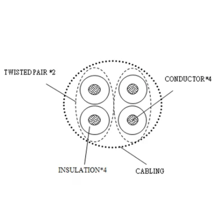 特殊电线/客制化电线-3