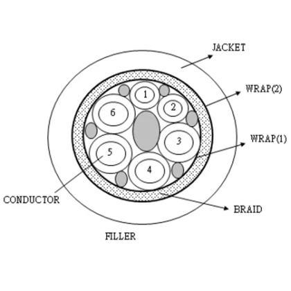 高抗张/耐挠曲电线-1