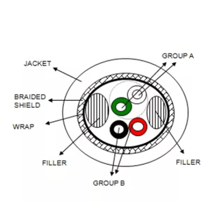 屏蔽线缆/遮蔽电缆-1
