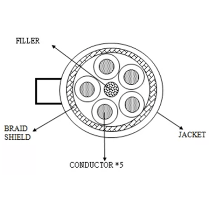 屏蔽线缆/遮蔽电缆-2