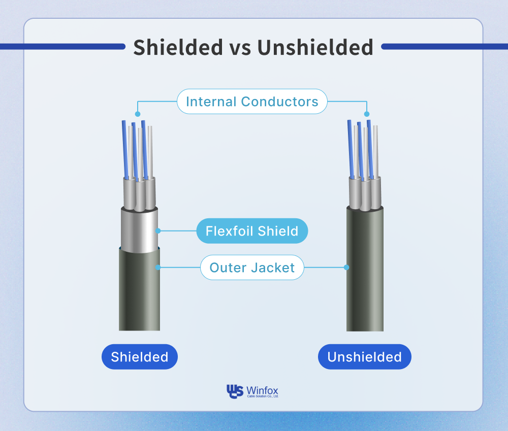An infographic shows the differences between shielded and unshielded cables.