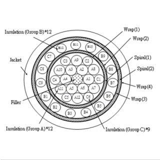 multi-conductor-cable-1