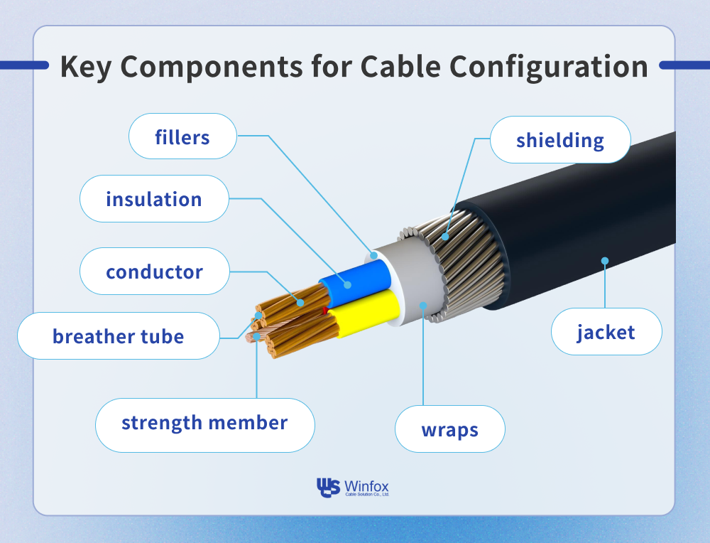 key-components-for-cable